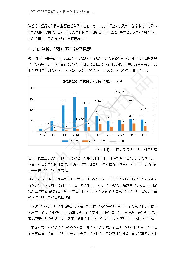 2022-2024年度第三方支付罚单统计与分析报告